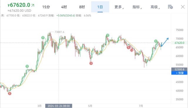 [蕭萬東]比特幣大會(huì)開啟利好情緒