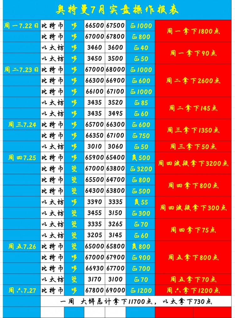 [六邊形的奧特曼]雙休市場(chǎng)波動(dòng)信號(hào)向上延續(xù)