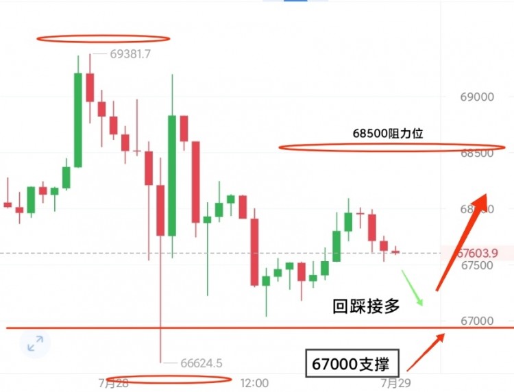 [幣圈阿陽]盤面走勢分析
