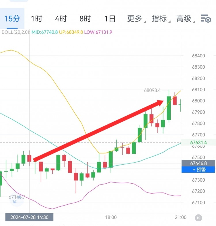 [財經(jīng)李軍]財經(jīng)李軍：本周總結(jié)以及周一思路