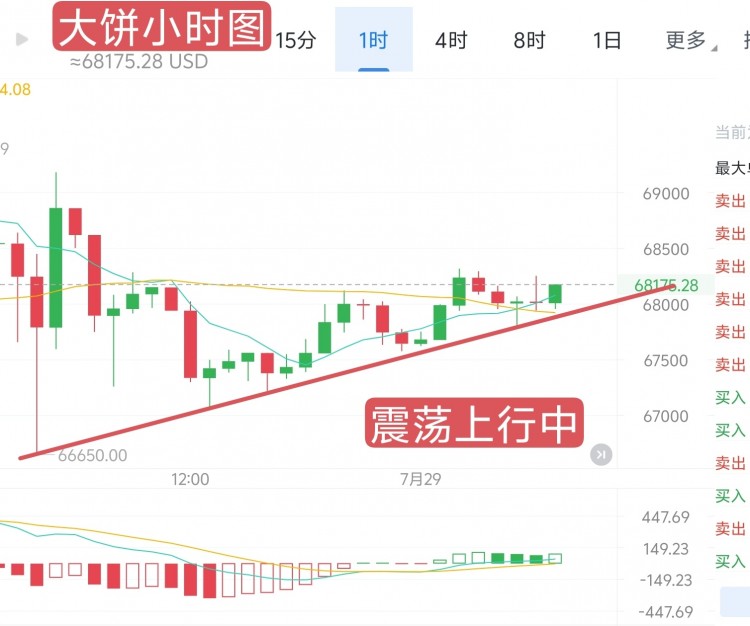 [交易員柯南]幣價(jià)跌宕起伏，操作上要清醒