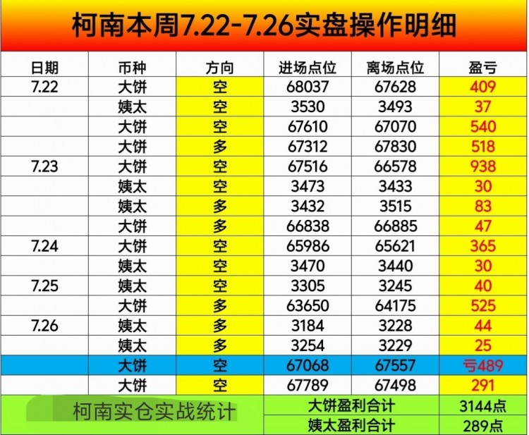 [交易員柯南]幣價跌宕起伏，操作上要清醒