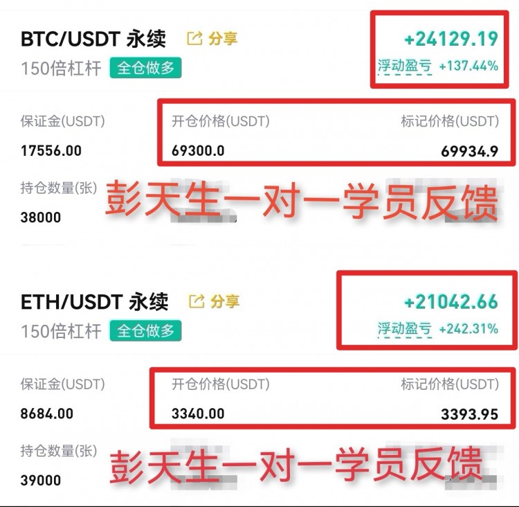 [財經彭天生]線，市場整體探底回升，走勢向好。成功的路在前方。
