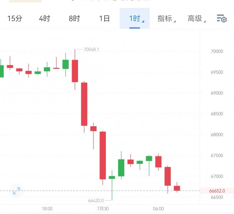 [高飛論幣]航秦比價(jià)經(jīng)歷多次回踩確認(rèn)支撐，短線修正需夯實(shí)基礎(chǔ)回踩非轉(zhuǎn)向，多頭蓄勢(shì)待發(fā)。