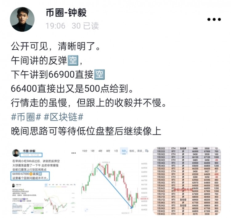 [幣圈鐘毅]午夜反彈持續(xù)