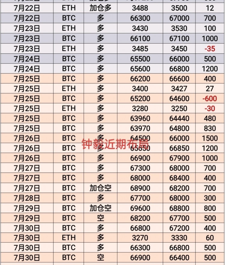 [幣圈鐘毅]午夜反彈持續(xù)