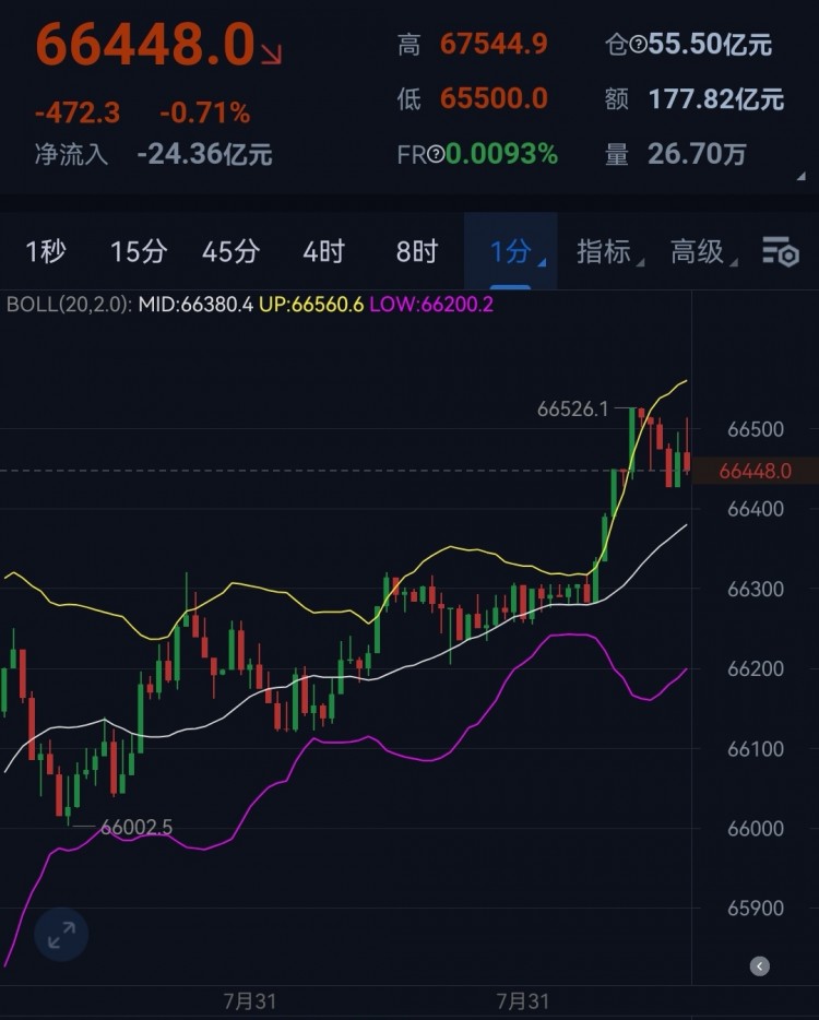 [幣圈老萬]凌晨大餅思路給到！