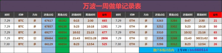 [幣圈老萬]凌晨大餅思路給到！