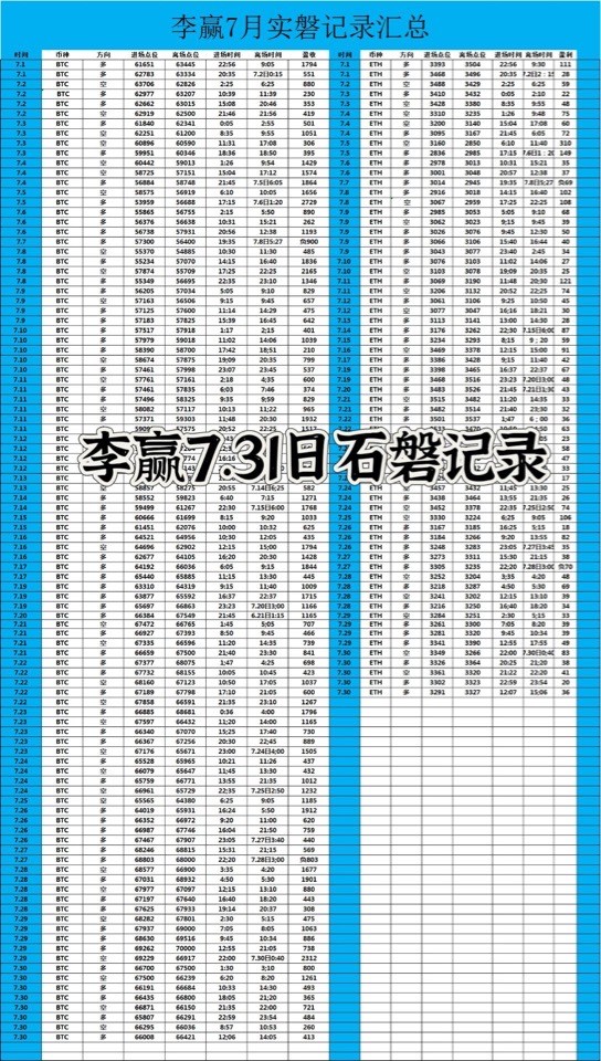 [財(cái)經(jīng)老李]財(cái)經(jīng)老李：7.30日晚間比特幣以太坊操作與分析