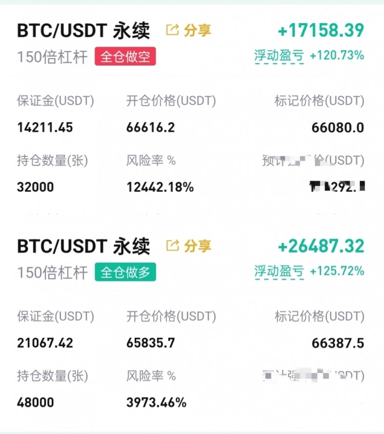 [幣圈鐘毅]7月的行情震蕩拉鋸盤整