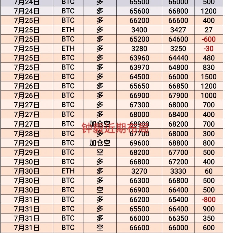[幣圈鐘毅]7月的行情震蕩拉鋸盤整