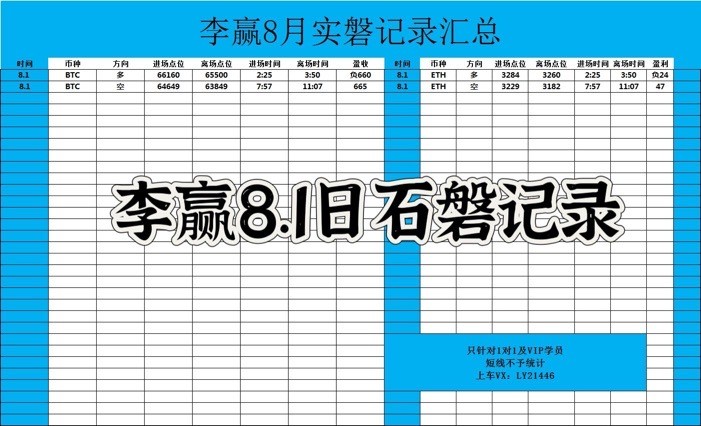[財經(jīng)老李]財經(jīng)老李：8.1日比特幣以太坊操作與分析