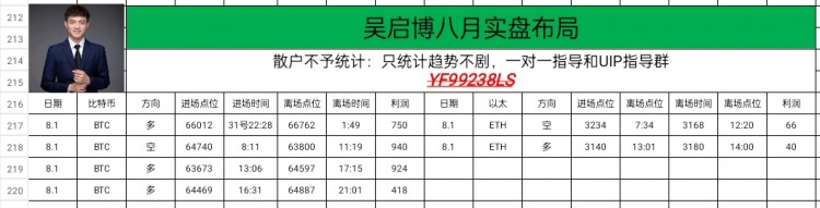 [吳啟博—論幣]周五早間比特幣以太坊思路以及操作建議