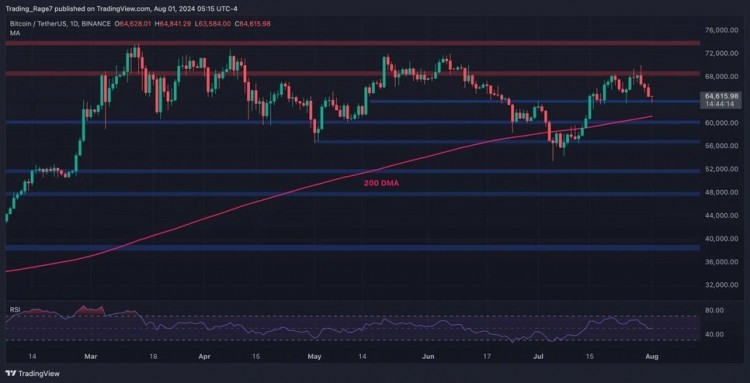 比特幣（BTC）技術(shù)分析。