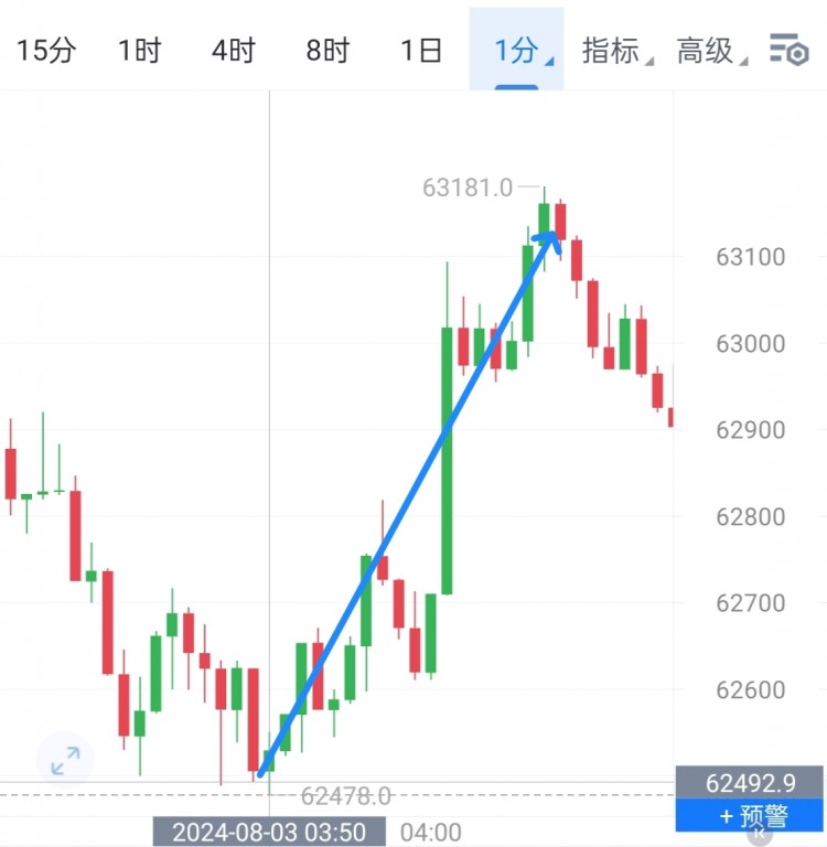 [幣圈鐘毅]驚悚一夜