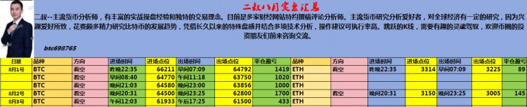 [二叔說幣]二叔說幣：周六晚間思路分析