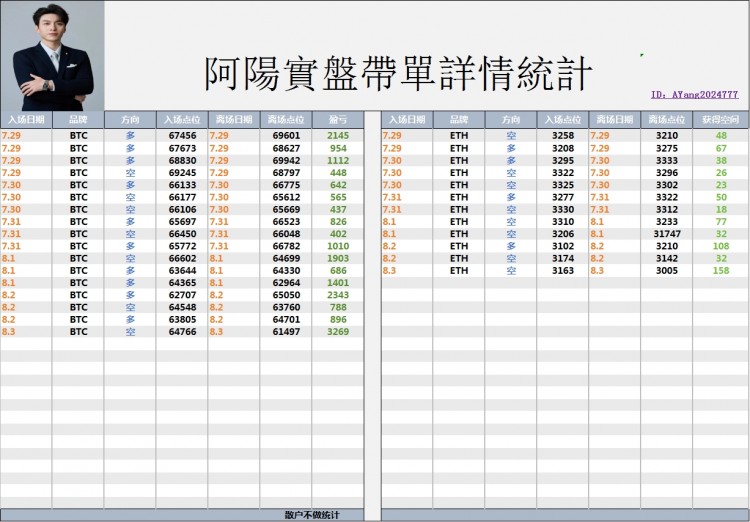 [幣圈阿陽]非農(nóng)利好市場波動