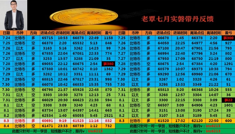 [老覃論幣]持有多丹的朋友耐心等待后市行情的拉升