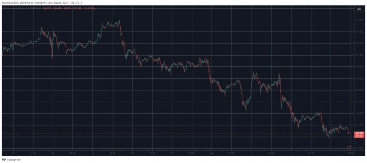 比特幣(BTC)跌至60,000美元支撐位,山寨幣 大幅下跌(周末觀察)