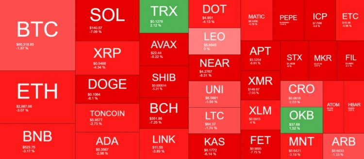 比特幣(BTC)跌至60,000美元支撐位,山寨幣 大幅下跌(周末觀察)