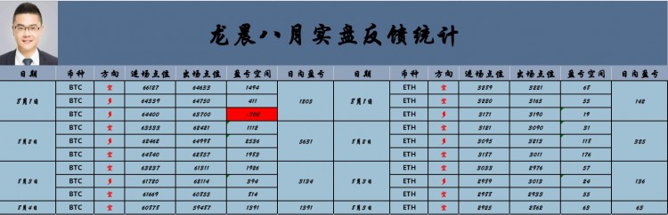 [龍晨說(shuō)幣]午夜操作建議，反彈繼續(xù)空