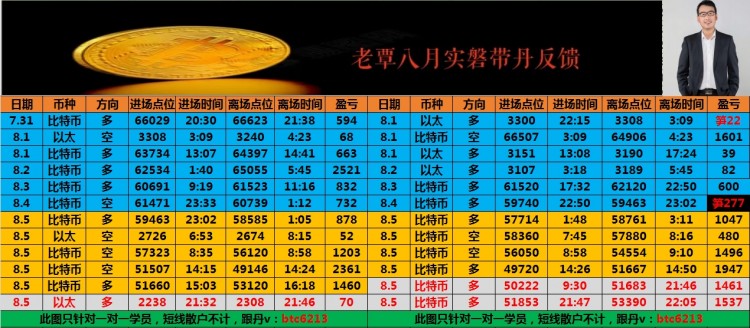 [老覃論幣]8.5號(hào)值得紀(jì)念的一天