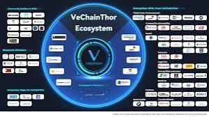 唯鏈努力維持生計 Vechain（VET）目前正面臨市場動盪時期。