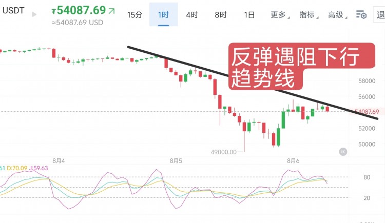 [交易員柯南]美聯(lián)儲表態(tài)引發(fā)大餅暴漲效應(yīng)