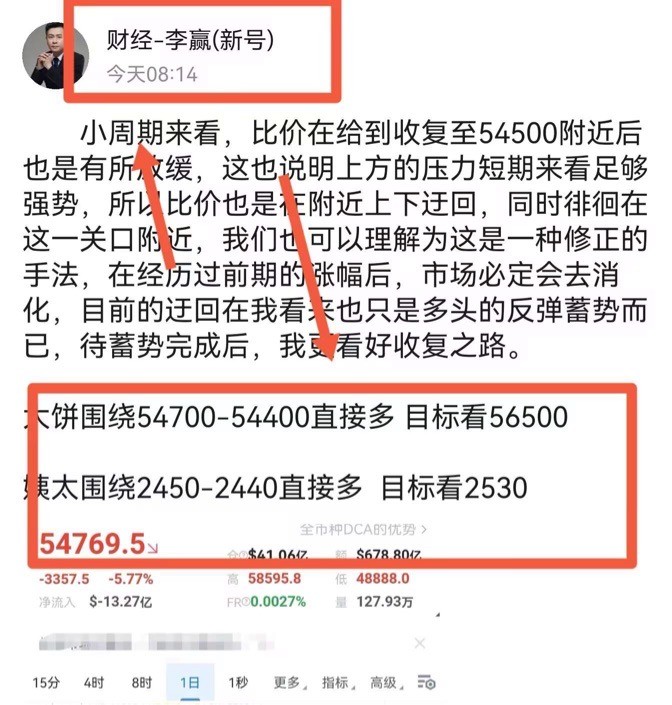[財經老李]財經老李：8.6日午間比特幣以太坊操作與分析