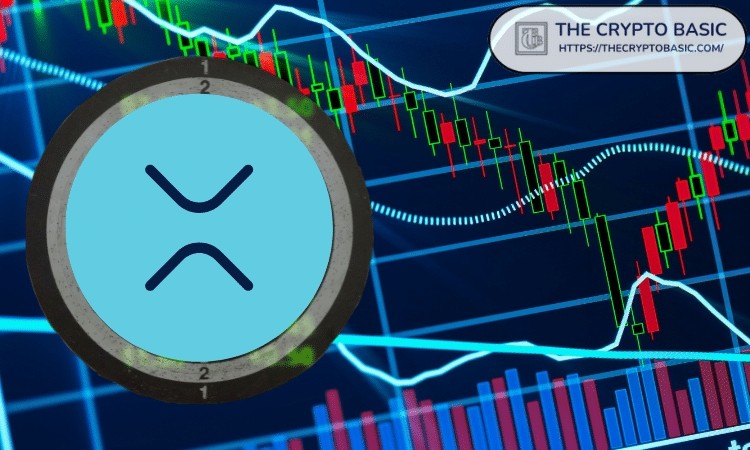 XRP市場復蘇 0.65美元