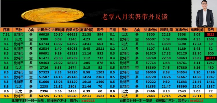 [老覃論幣]再次精準(zhǔn)拿捏行情
