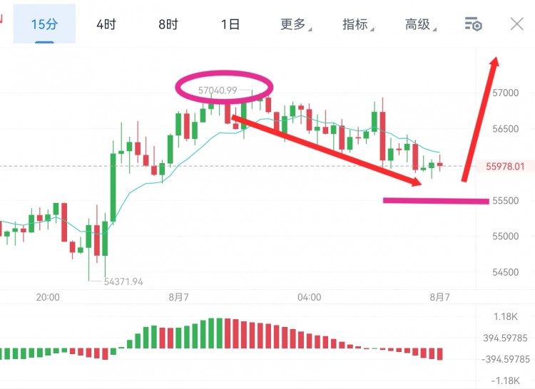 [老覃論幣]午夜大餅突破57000關(guān)口