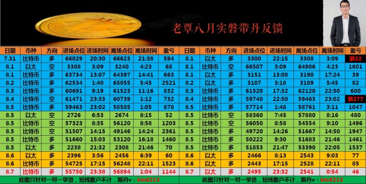 [老覃論幣]午夜大餅突破57000關(guān)口