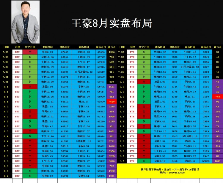[幣圈王豪]晚間比特幣以太坊操作思路以及策略分析