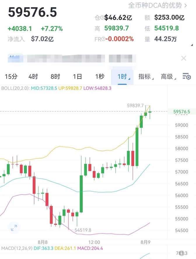 [財(cái)經(jīng)老李]財(cái)經(jīng)老李：8.9日午夜比特幣以太坊操作與分析