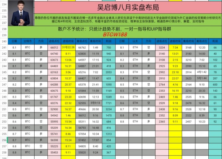 [吳啟博—論幣]周五早間比特幣以太坊思路以及建議