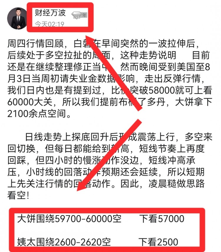 [幣圈老萬]早間大餅思路給到！