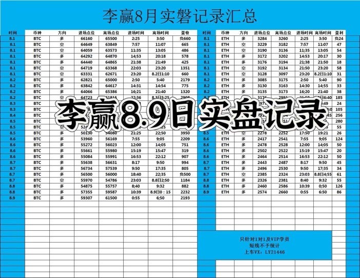 [財經(jīng)老李]財經(jīng)老李：8.9日午間比特幣以太坊操作與分析
