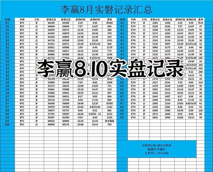 [財經(jīng)老李]財經(jīng)老李：8.10日早間比特幣以太坊操作與分析