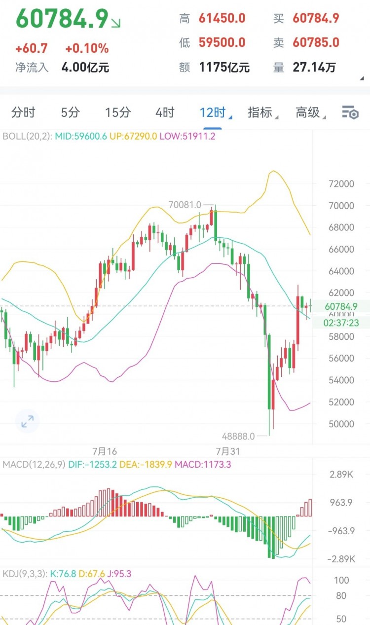 [幕楓看趨勢(shì)]幕楓看趨勢(shì)：8/10大盤日內(nèi)走勢(shì)解讀和操作思路