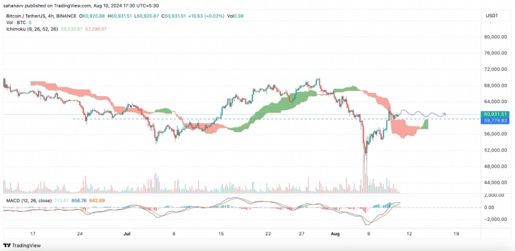 比特幣(BTC)? 比特幣(BTC)?