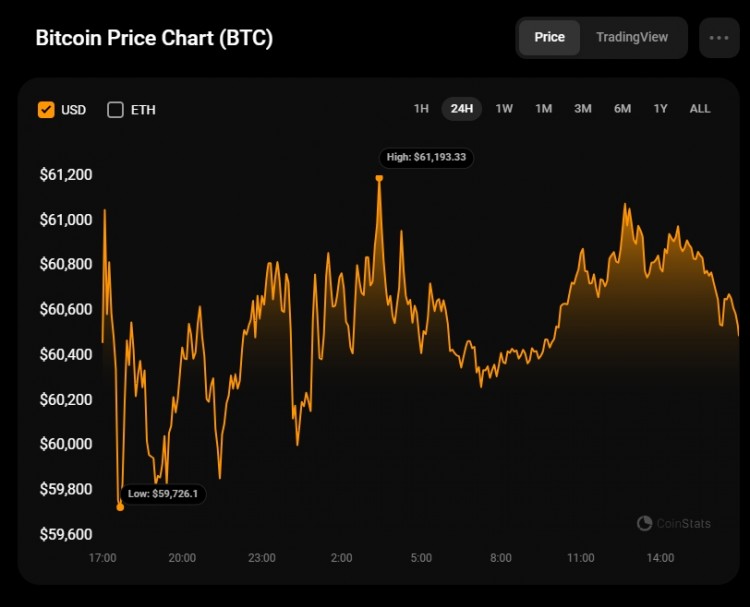 8 月 10 日比特幣 (BTC) 預(yù)測