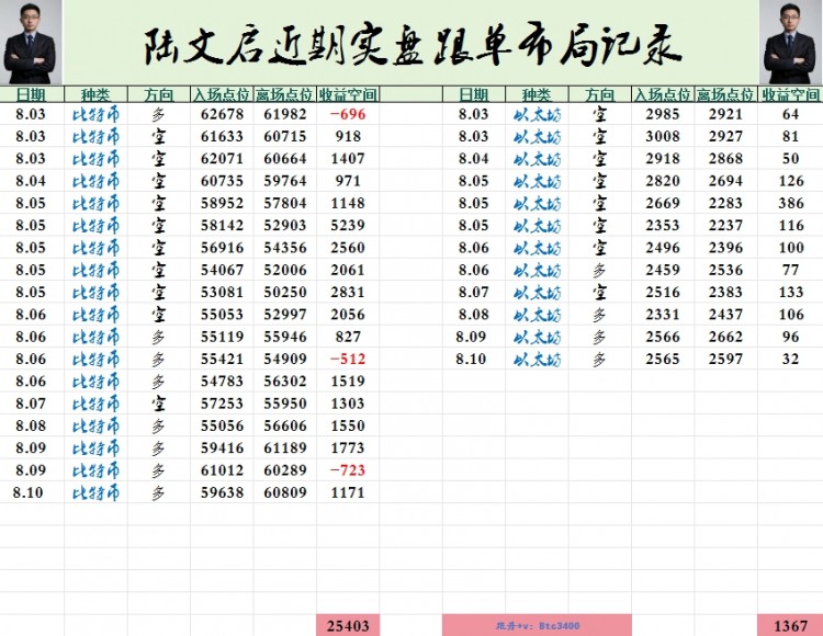 [陸文啟]周末早午間依舊延續(xù)上看