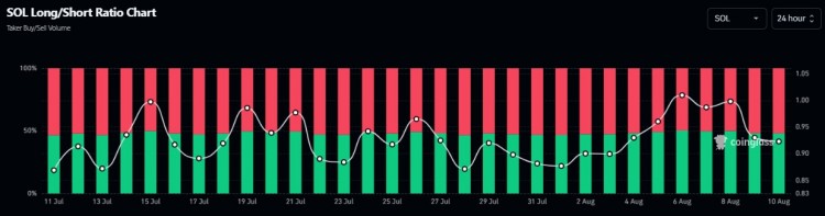 [幣界網(wǎng)]索拉納的關鍵支撐位153.95美元本周會保持還是突破？
