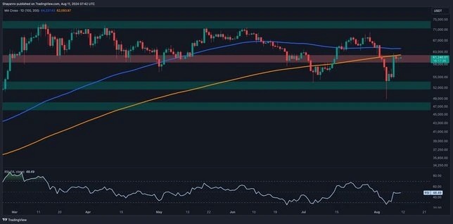 比特幣日線圖詳細(xì)檢查