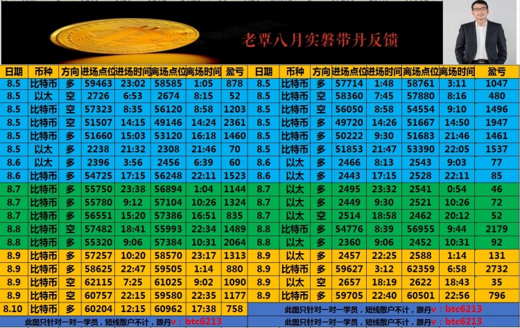 [老覃論幣]新的一周開(kāi)始