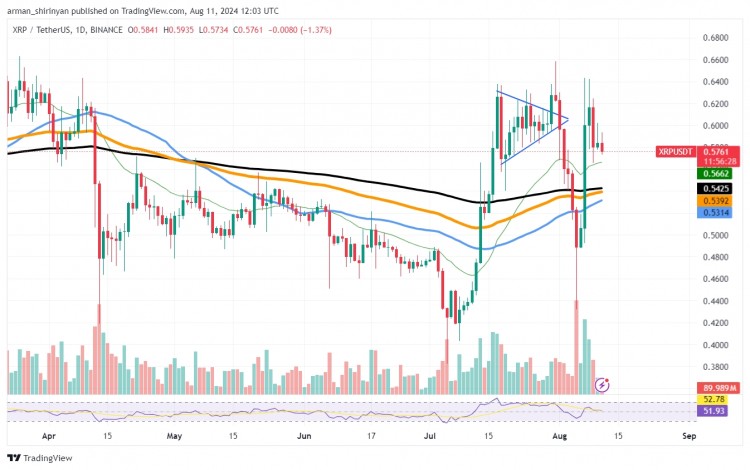 XRP價格逐漸接近0