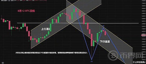 [幣界網(wǎng)]比特幣之我見--偏空看法 2024-8-12