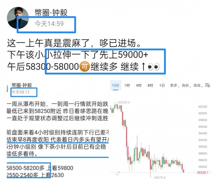 [幣圈鐘毅]周一行情波動(dòng)頻繁，短線操作不易
