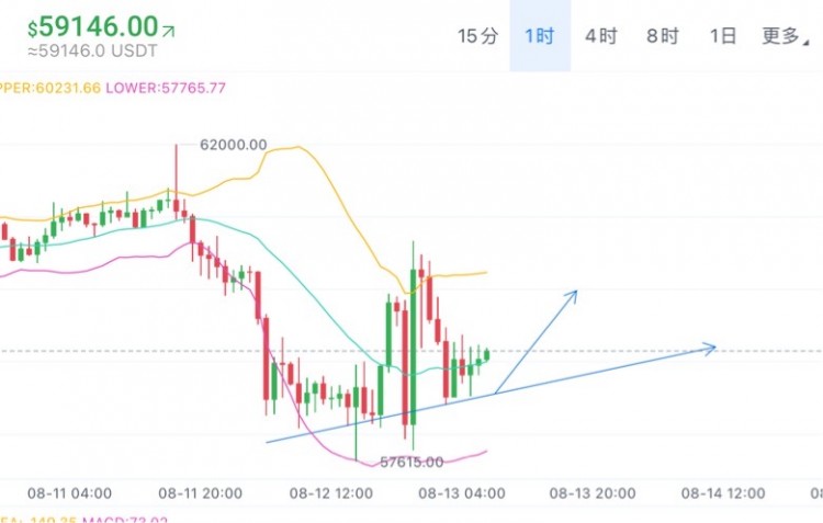 [01紫鵬]比特幣周二思路分享